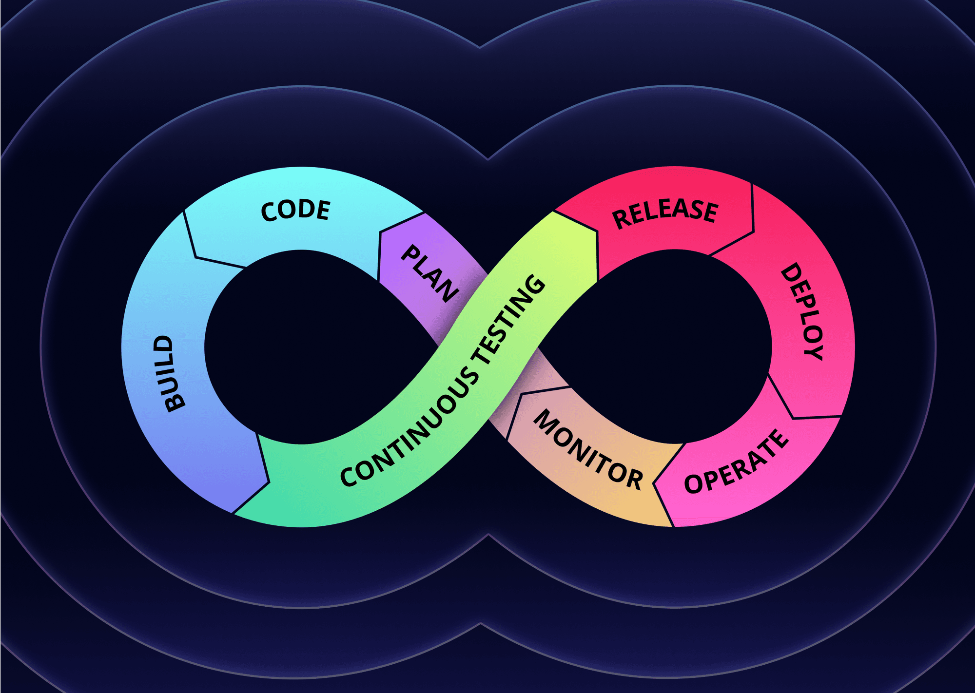 A Guide to Continuous Testing