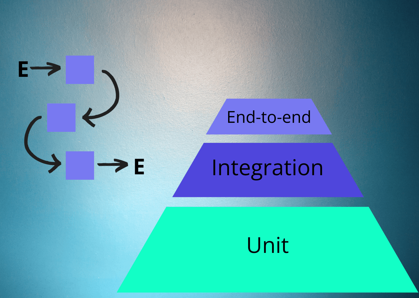 End-to-end testing: A complete guide