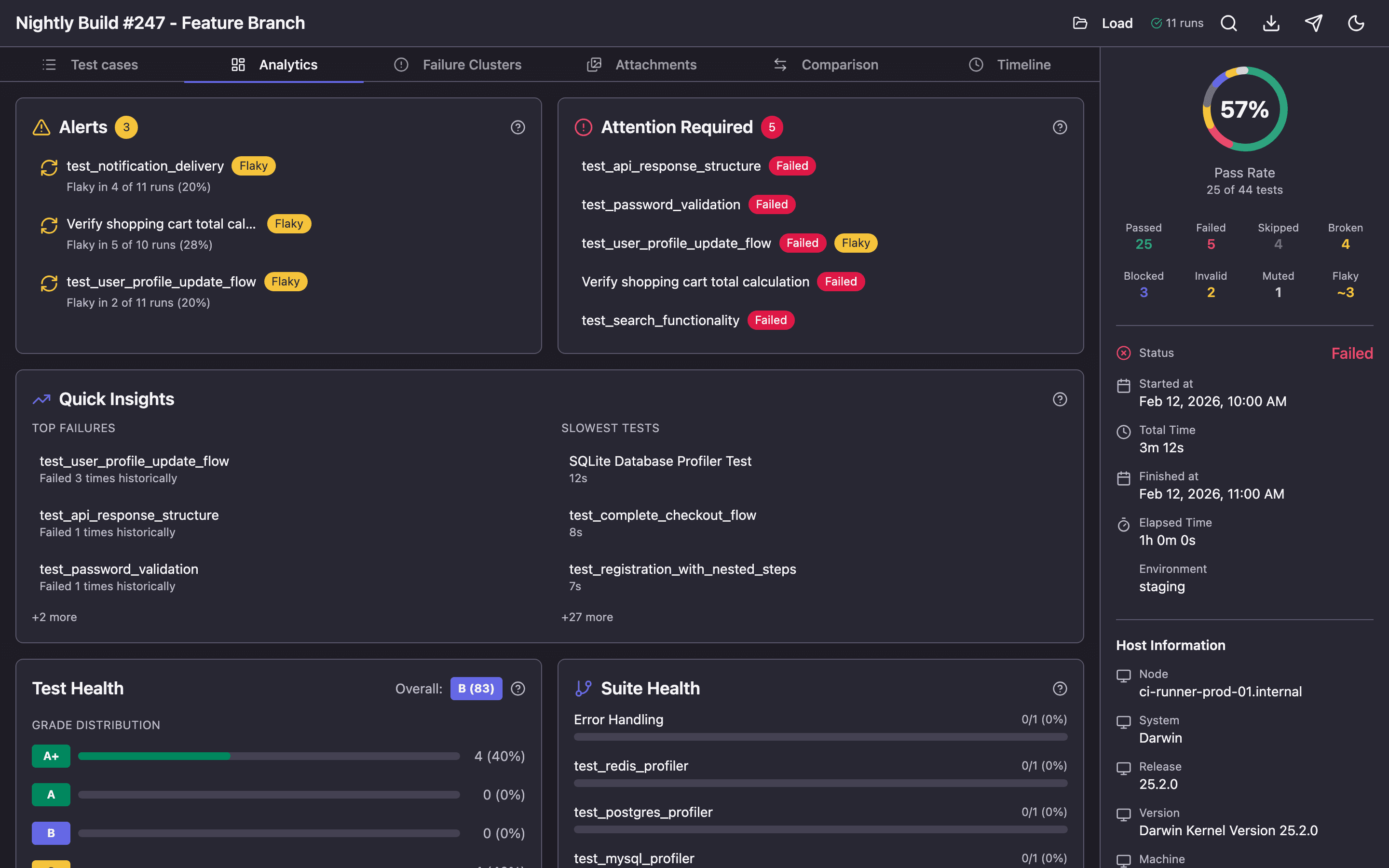 Analytics tab — dashboard with Alerts, Attention Required, Quick Insights, Test Health, and Suite Health widgets