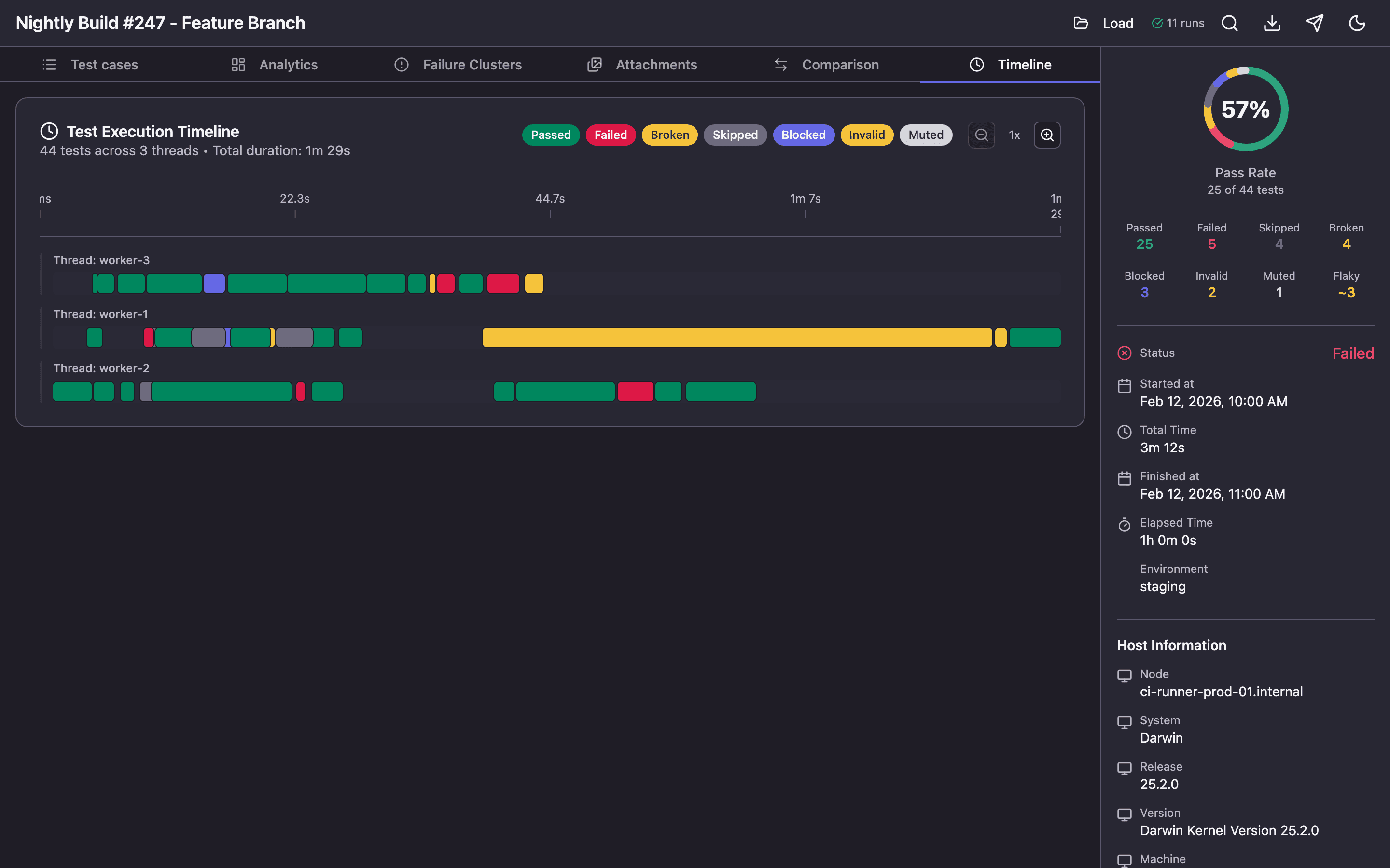 Timeline tab — three parallel threads with colored test bars