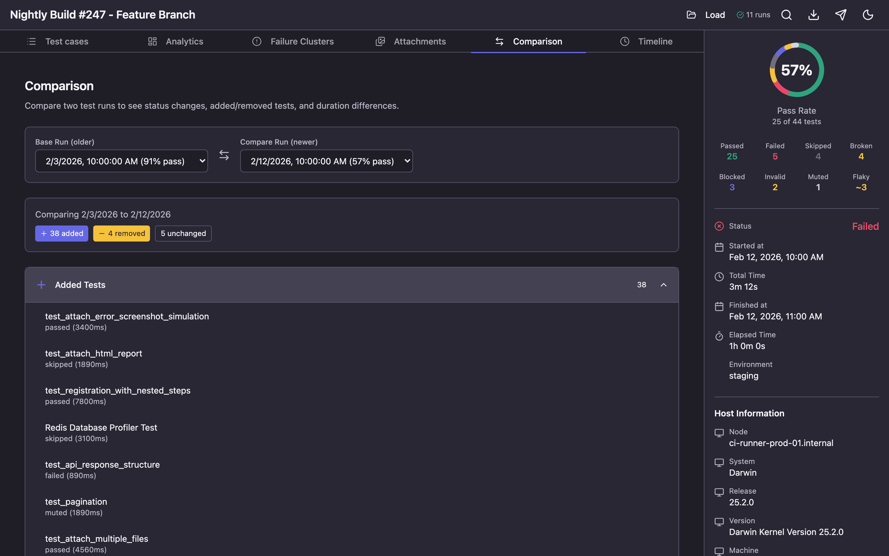 Comparison tab — comparison of two runs with Added Tests, Fixed, and Duration Changes categories