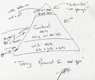 Handwritten draft labeled "Testing pyramid for web apps"