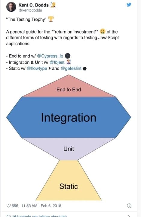 Screenshot of Kent C. Dodds tweet explaining the Testing Trophy. Image of trophy shape labeled top to bottom: end to end, integration, unit, static
