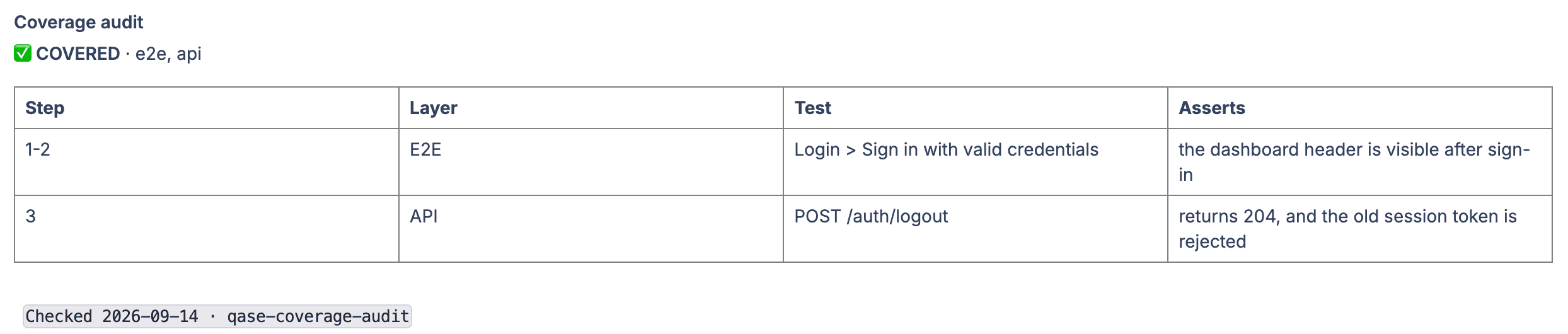 An example entry in the Coverage audit field