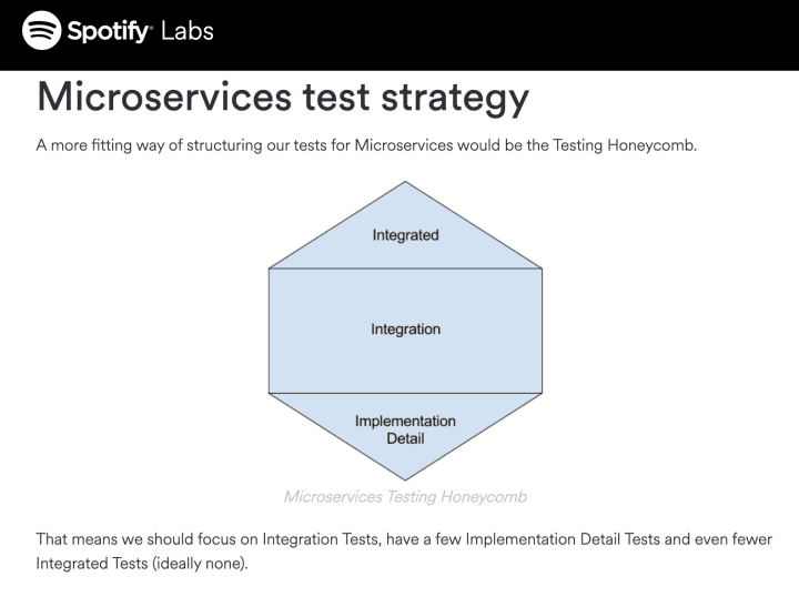 Honeycomb shape separated into three horizontal sections labeled top to bottom: Integrated, Integration, Implementation Detail