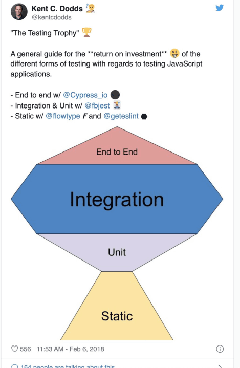 Screenshot of Kent C. Dodds' tweet with image of trophy shape labeled top to bottom: End to end, integration, unit, static