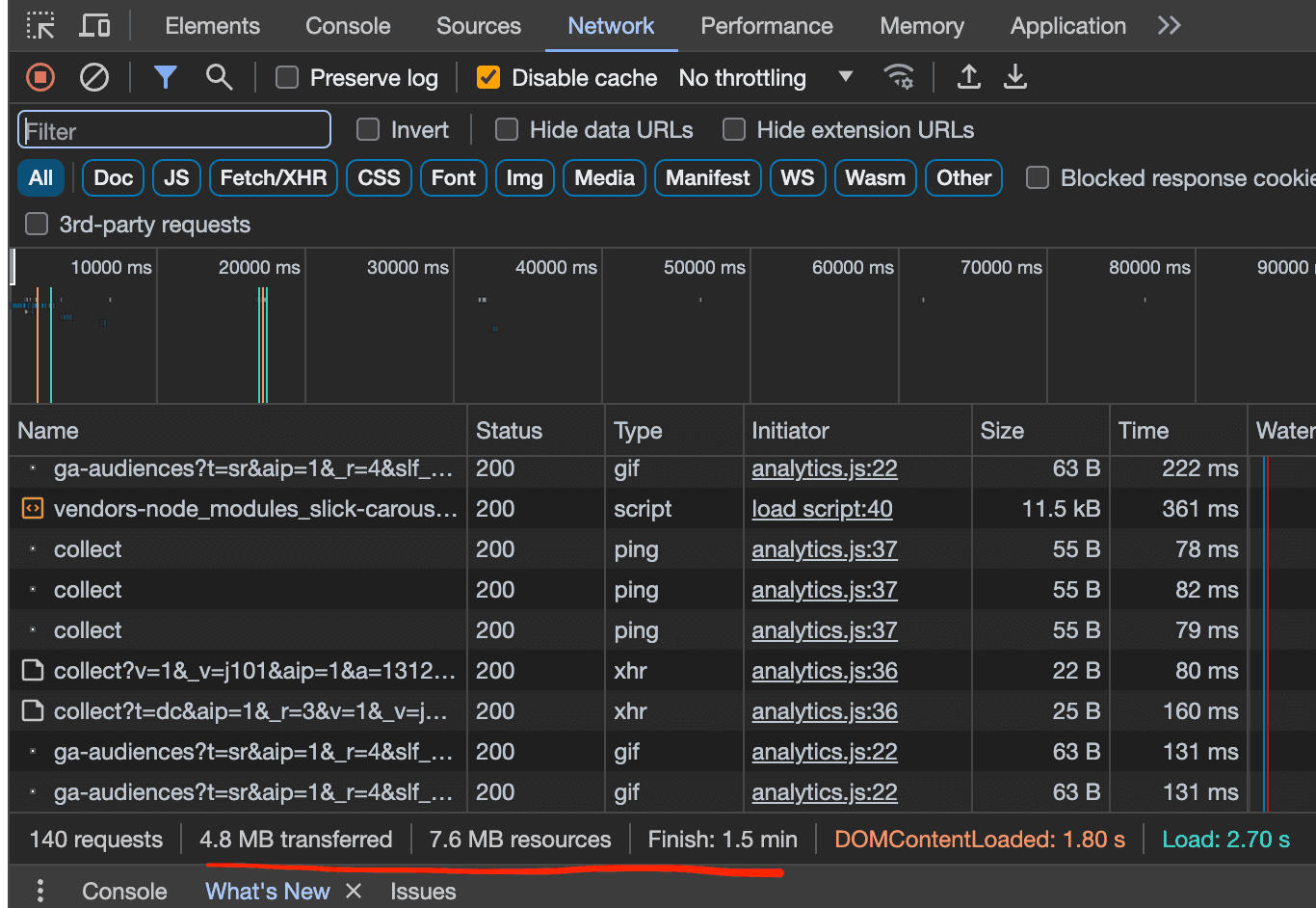 Inspect view of an online library, underlined section: "4.8 MB transferred | 7.6 MB resources | Finish 1.5 min